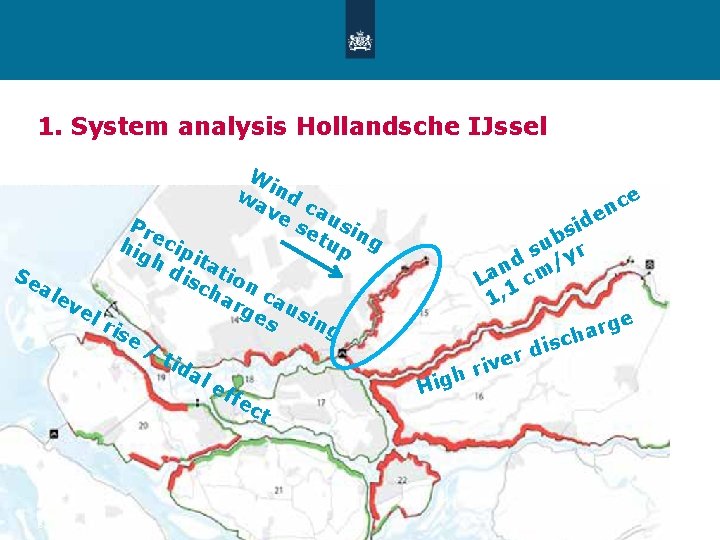 1. System analysis Hollandsche IJssel W wa ind ve cau Pr se sin e