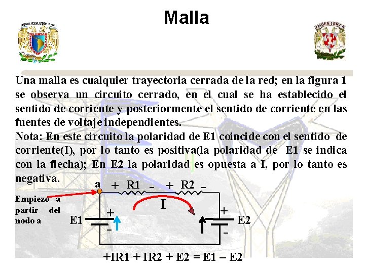 Malla Una malla es cualquier trayectoria cerrada de la red; en la figura 1