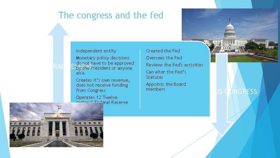 The congress and the fed Independent entity FEDERAL Monetary policy decisions do not have