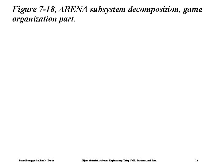 Figure 7 -18, ARENA subsystem decomposition, game organization part. Bernd Bruegge & Allen H.