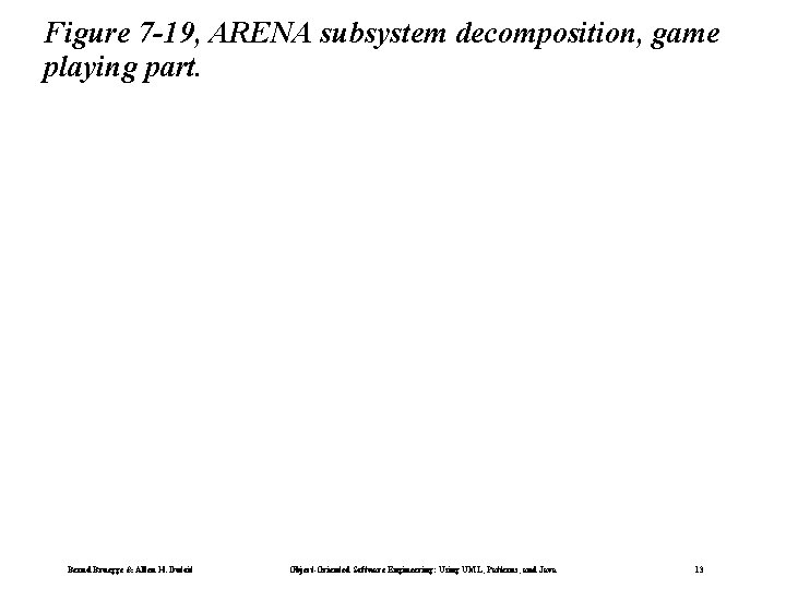 Figure 7 -19, ARENA subsystem decomposition, game playing part. Bernd Bruegge & Allen H.