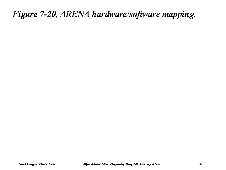 Figure 7 -20, ARENA hardware/software mapping. Bernd Bruegge & Allen H. Dutoit Object-Oriented Software
