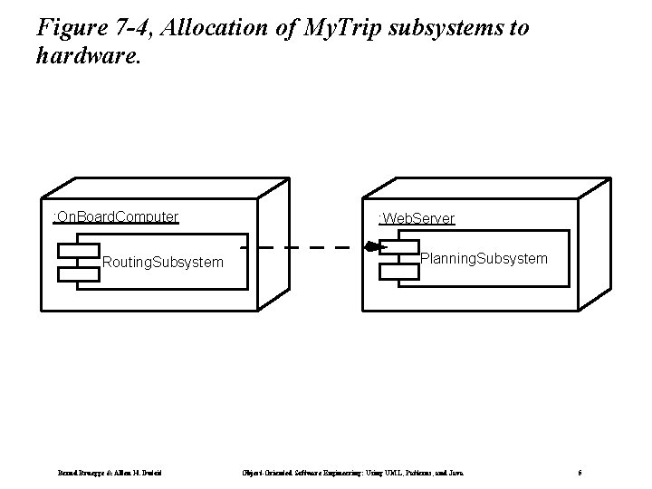 Figure 7 -4, Allocation of My. Trip subsystems to hardware. : On. Board. Computer