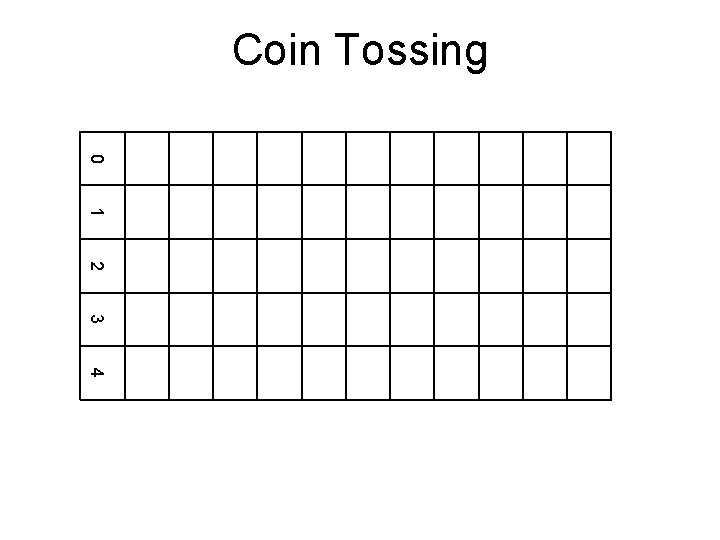 Coin Tossing 0 1 2 3 4 