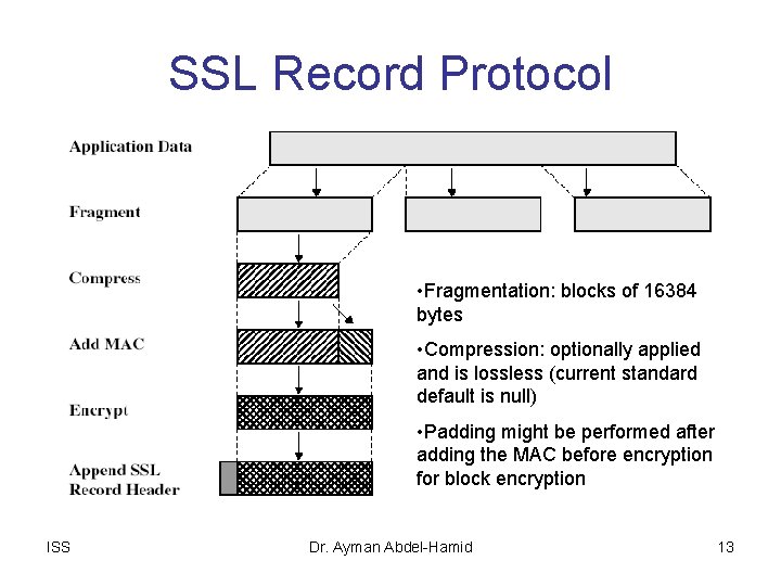 SSL Record Protocol • Fragmentation: blocks of 16384 bytes • Compression: optionally applied and