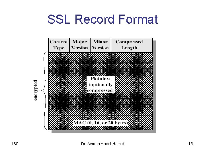 SSL Record Format ISS Dr. Ayman Abdel-Hamid 15 