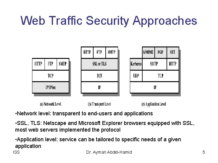 Web Traffic Security Approaches • Network level: transparent to end-users and applications • SSL,