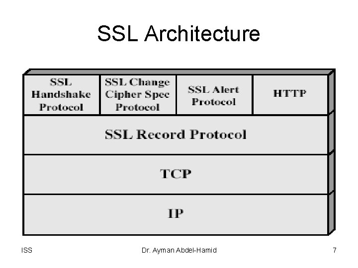 SSL Architecture ISS Dr. Ayman Abdel-Hamid 7 