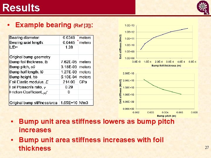 Results • Example bearing (Ref [3]): • Bump unit area stiffness lowers as bump