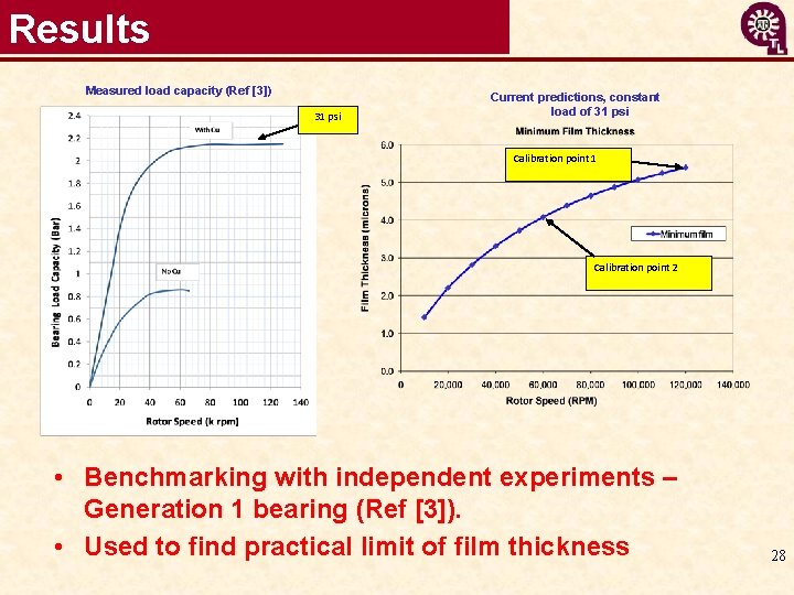 Results Measured load capacity (Ref [3]) 31 psi Current predictions, constant load of 31