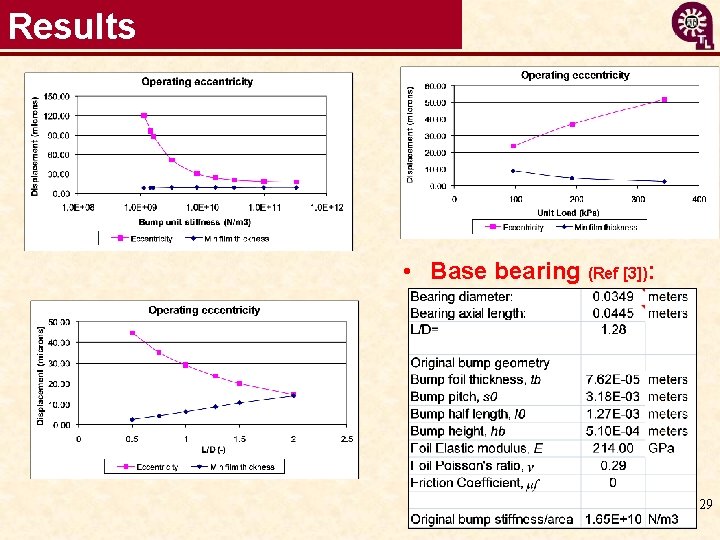 Results • Base bearing (Ref [3]): 29 