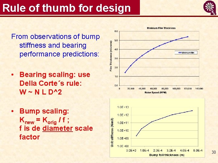 Rule of thumb for design From observations of bump stiffness and bearing performance predictions: