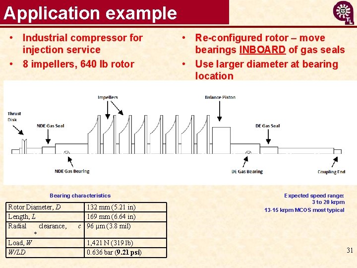 Application example • Industrial compressor for injection service • 8 impellers, 640 lb rotor