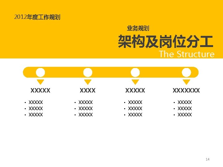 2012年度 作规划 业务规划 架构及岗位分 The Structure XXXXX • XXXXX • XXXXX • XXXXXXX •