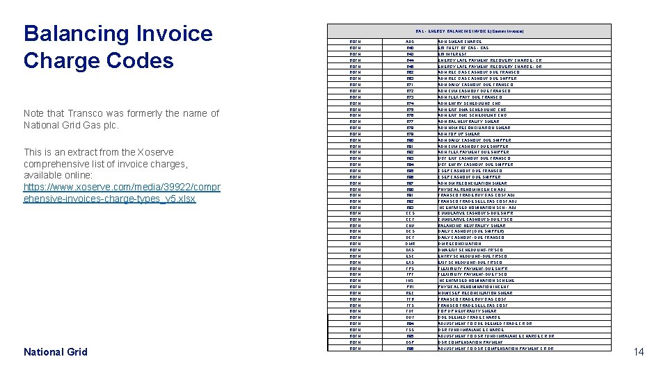Balancing Invoice Charge Codes Note that Transco was formerly the name of National Grid