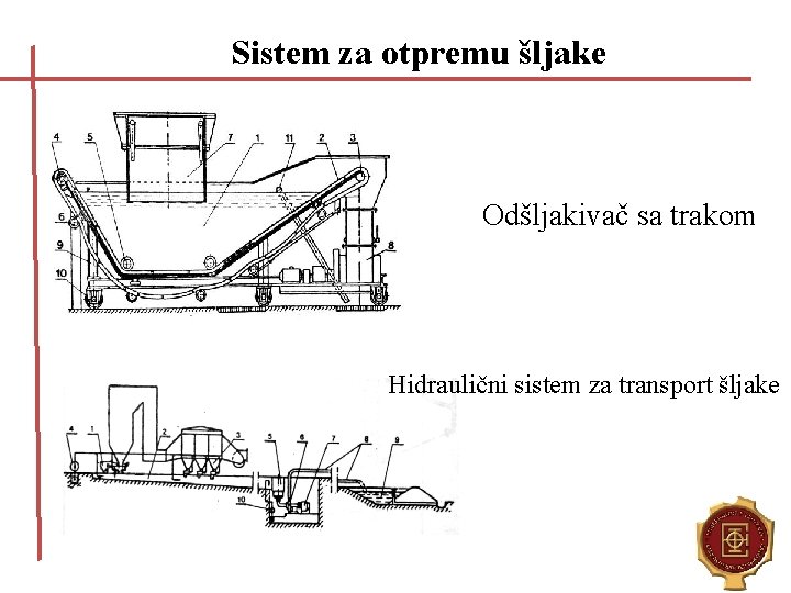 Sistem za otpremu šljake Odšljakivač sa trakom Hidraulični sistem za transport šljake 