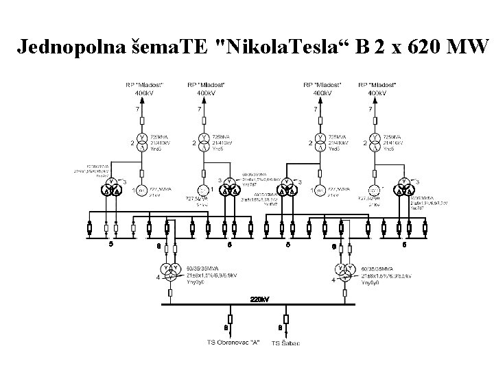 Jednopolna šema. TE "Nikola. Tesla“ B 2 x 620 MW 