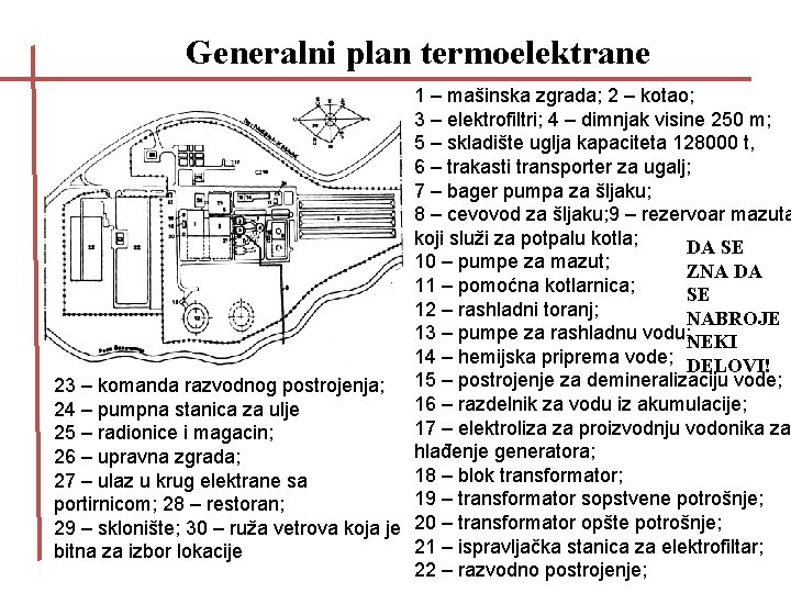 Generalni plan termoelektrane 1 – mašinska zgrada; 2 – kotao; 3 – elektrofiltri; 4