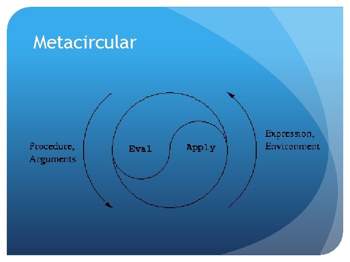 Metacircular 