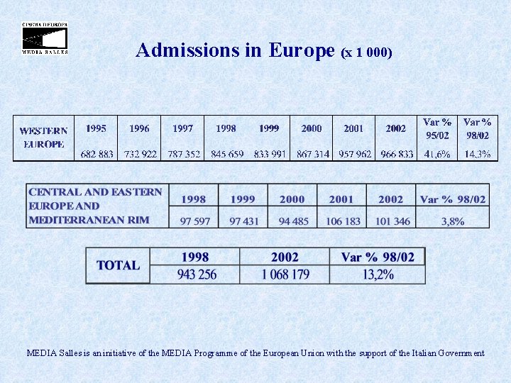 Admissions in Europe (x 1 000) MEDIA Salles is an initiative of the MEDIA