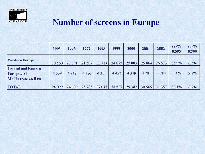 Number of screens in Europe 