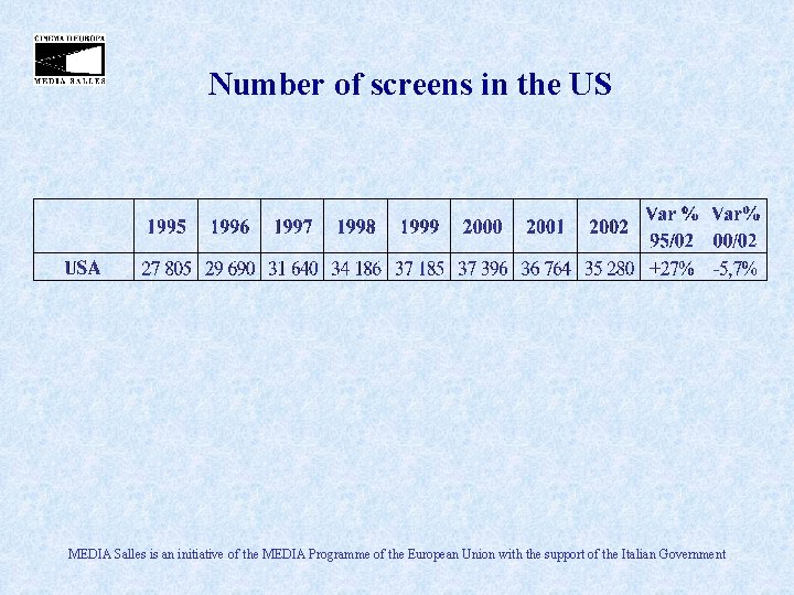 Number of screens in the US MEDIA Salles is an initiative of the MEDIA
