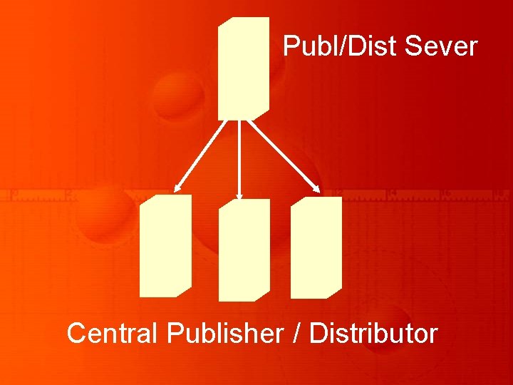 Publ/Dist Sever Central Publisher / Distributor Publ/Dist Sever Central Publisher / Distributor