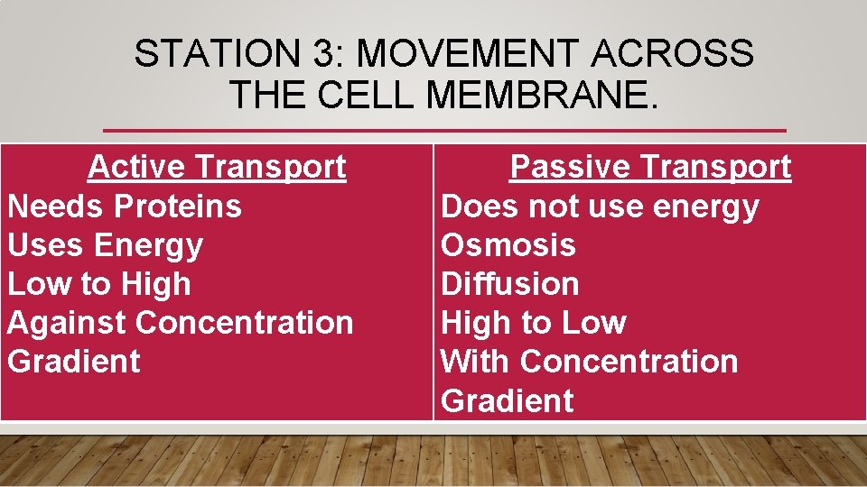 STATION 3: MOVEMENT ACROSS THE CELL MEMBRANE. Active Transport Needs Proteins Uses Energy Low