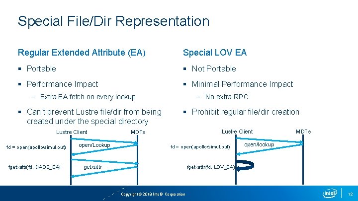 Special File/Dir Representation Regular Extended Attribute (EA) Special LOV EA § Portable § Not