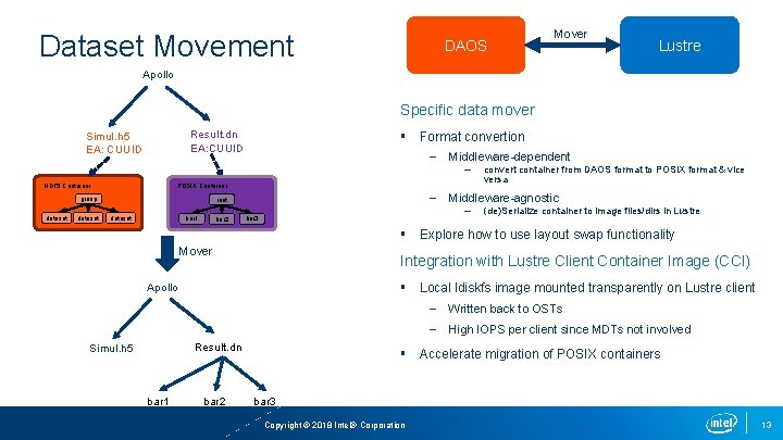 Dataset Movement DAOS Mover Lustre Apollo Specific data mover Result. dn EA: CUUID Simul.