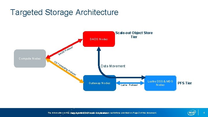 Targeted Storage Architecture DAOS Nodes Scale-out Object Store Tier ol toc ro SP O