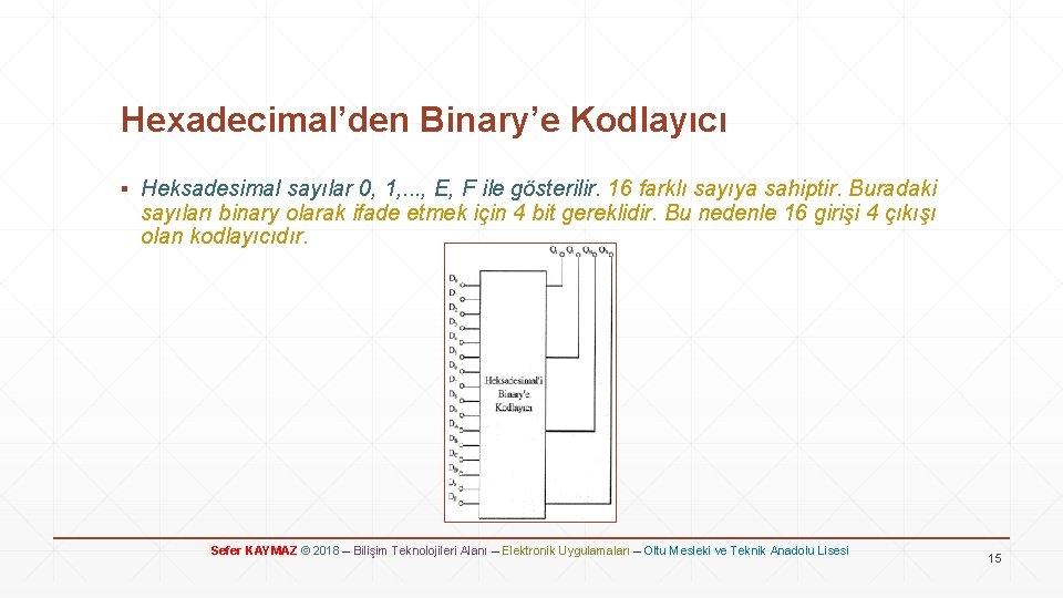 Hexadecimal’den Binary’e Kodlayıcı ▪ Heksadesimal sayılar 0, 1, . . . , E, F