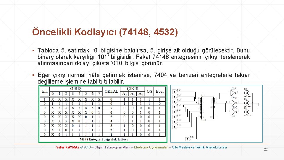 Öncelikli Kodlayıcı (74148, 4532) ▪ Tabloda 5. satırdaki ‘ 0’ bilgisine bakılırsa, 5. girişe