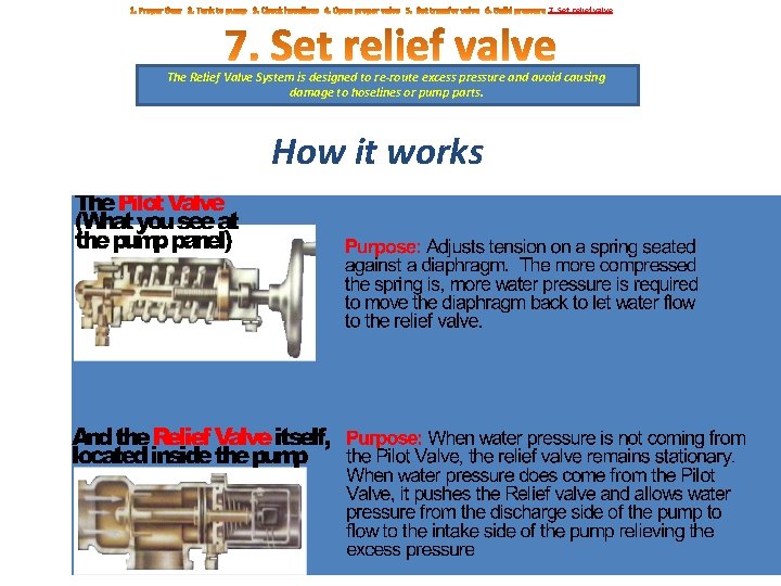 7. Set relief valve The Relief Valve System is designed to re-route excess pressure