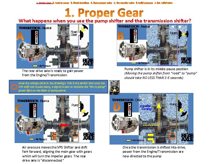 1. Proper Gear What happens when you use the pump shifter and the transmission