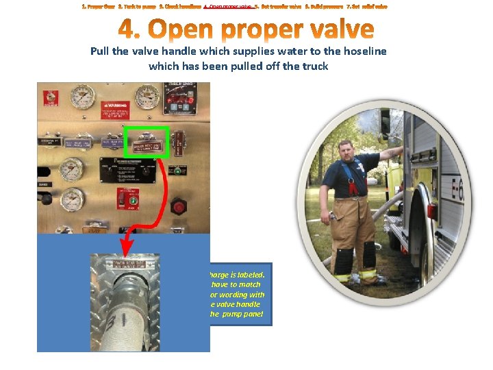 4. Open proper valve Pull the valve handle which supplies water to the hoseline