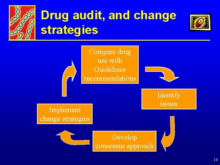 Drug audit, and change strategies Compare drug use with Guidelines recommendations Identify issues Implement