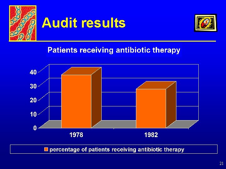 Audit results 21 