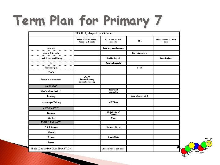 Term Plan for Primary 7 TERM 1: August to October Ethos & Life of