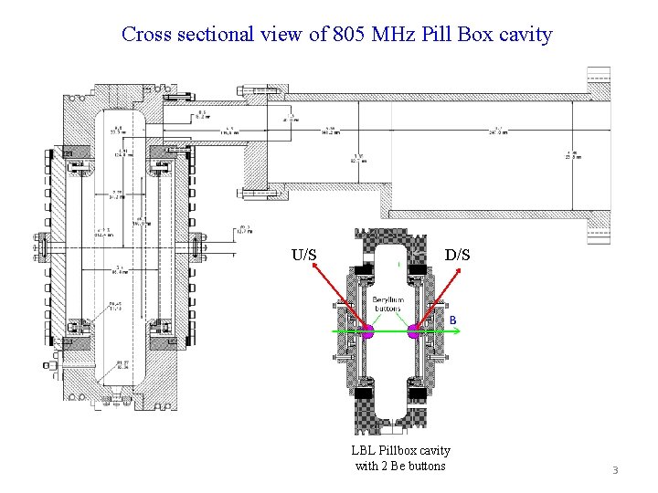 Cross sectional view of 805 MHz Pill Box cavity U/S D/S LBL Pillbox cavity