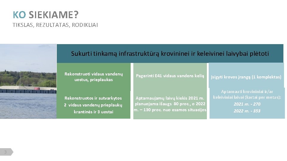 KO SIEKIAME? TIKSLAS, REZULTATAS, RODIKLIAI Sukurti tinkamą infrastruktūrą krovininei ir keleivinei laivybai plėtoti Rekonstruoti