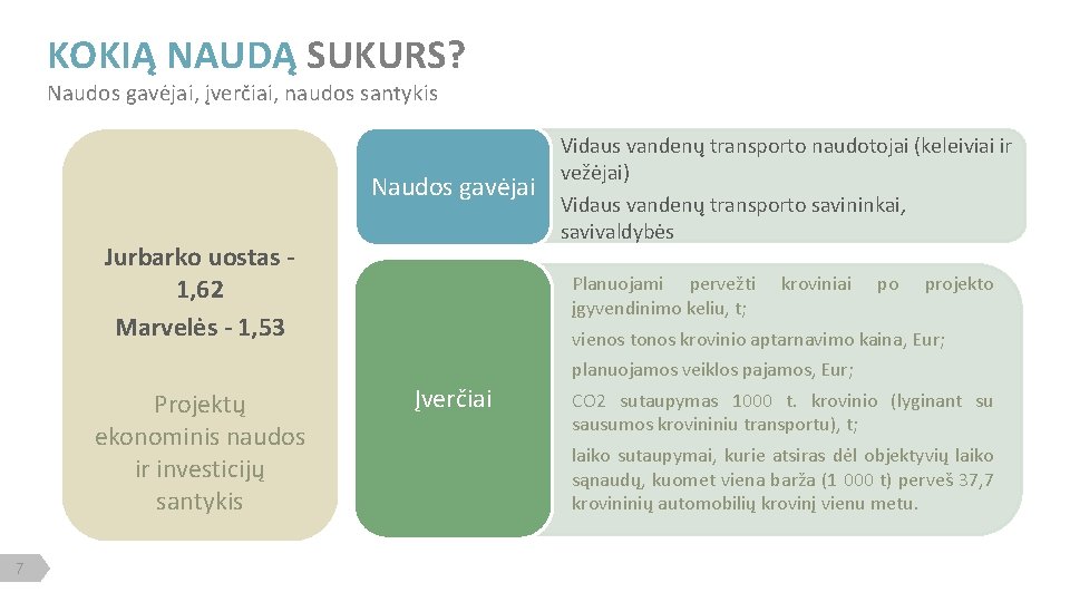 KOKIĄ NAUDĄ SUKURS? Naudos gavėjai, įverčiai, naudos santykis Naudos gavėjai Jurbarko uostas 1, 62