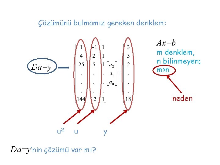 Çözümünü bulmamız gereken denklem: Ax=b m denklem, n bilinmeyen; m>n Da=y neden u 2