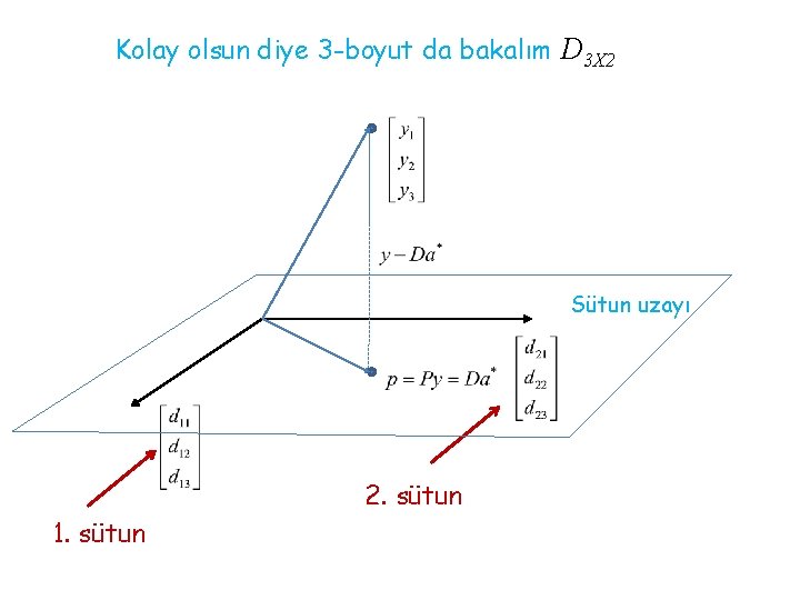 Kolay olsun diye 3 -boyut da bakalım D 3 X 2 Sütun uzayı 2.