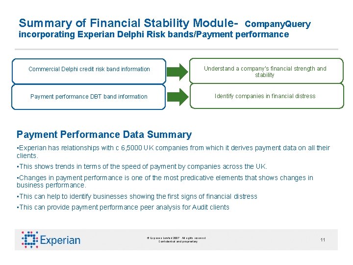 Summary of Financial Stability Module- Company. Query incorporating Experian Delphi Risk bands/Payment performance Commercial