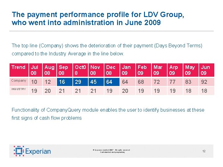 The payment performance profile for LDV Group, who went into administration in June 2009