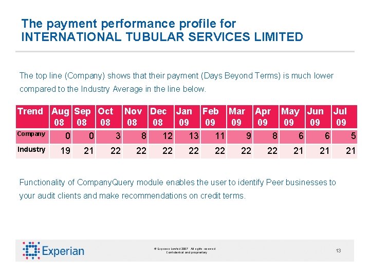 The payment performance profile for INTERNATIONAL TUBULAR SERVICES LIMITED The top line (Company) shows