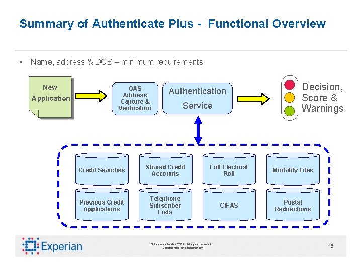 Summary of Authenticate Plus - Functional Overview § Name, address & DOB – minimum
