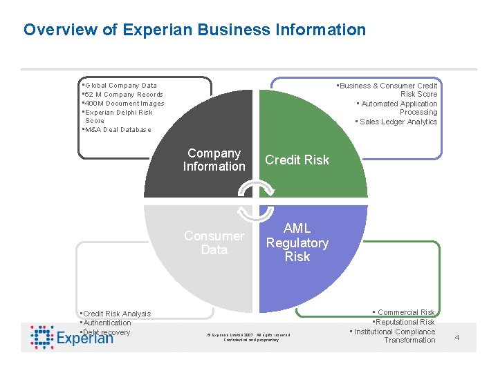 Overview of Experian Business Information • Global Company Data • 52 M Company Records