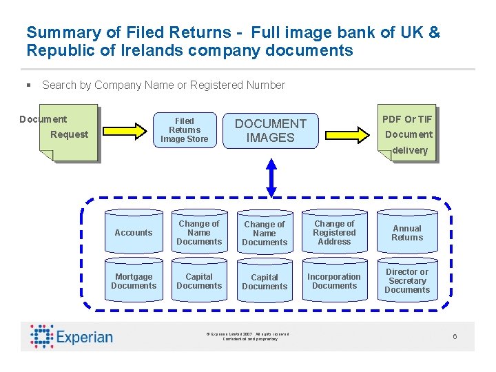 Summary of Filed Returns - Full image bank of UK & Republic of Irelands